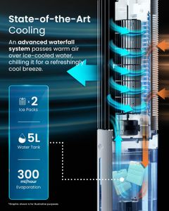 Pro Breeze OmniAir 5L 4-in-1 Evaporative Air Cooler & Tower Fan – Remote, Oscillating, Timer