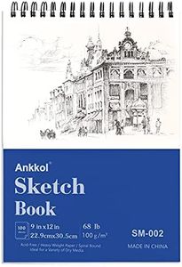 Ankkol Ske