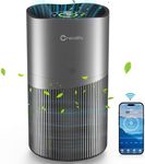 Crecolife Air Purifiers for Home La