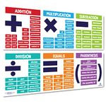 Sproutbrite Math Posters for Middle School - Terms - Classroom Banner Decorations for Teachers - Banners Bulletin Board and Wall Decor for Elementary and Middle School (Non-Laminated)