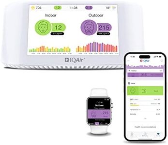 IQAir Air Quality Monitor Indoor, Swiss Design, Professional Grade, Detects PM2.5, CO2, AQI, Temperature, Humidity, Indoor Air Quality Real-Time Air Quality & Forecasting, Historic Data