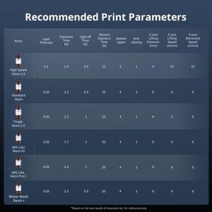 ANYCUBIC Photon Mono M7 Resin 3D Printer – High Precision LCD