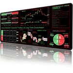 ProbTis Stock Market Mouse Pad, Investing Guidance for Dummies Beginners, Finance Gifts for Day Trader Crypto Investor, Large Desk Mat for Keyboard and Mouse, 34.5”x15.7”