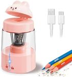 ZMOL Electric Pencil Sharpeners, Co