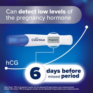 Clearblue Early Detection Digital Pregnancy Test – Rapid Results