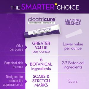 Cicatricure Scar Gel for Face & Body – Reduces Scars & Stretch Marks, 1oz
