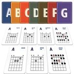 NA2 Guitar Chord and Scale Learning