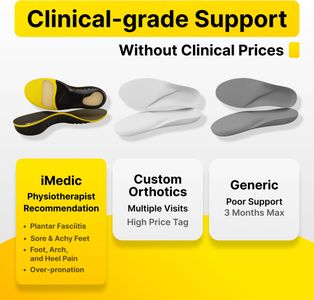 iMedic Orthotic Insoles for Plantar Fasciitis, Size M UK 7.5-8.5 – Arch Support Shoe Inserts for Men & Women