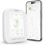 BREATHE Airmonitor Plus: Smart Air 