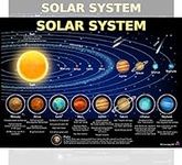 Solar System Poster for Kids - Lami
