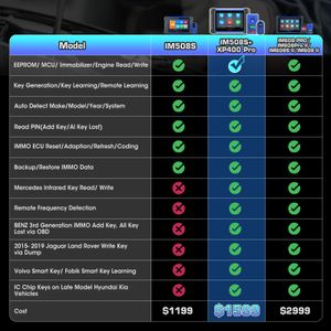 Autel MaxiIM IM508S PRO Key Programmer – Advanced Automotive Diagnostic Tool