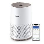 Philips Air Purifier 600 Series, Ultra-quiet and energy-efficient, For allergy sufferers, HEPA filter removes 99.97% of pollutants, Covers up to 44m2, App control, White (AC0650/20)