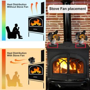 BenkerEsti Wood Stove Fan – Black, Heat Powered Fireplace Accessory