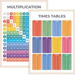 Wonder Tots Times Tables Poster & Multiplication Square Poster - Educational Kids Learning Wall Charts for Teaching Children Maths (2 Pack, A3 Laminated)