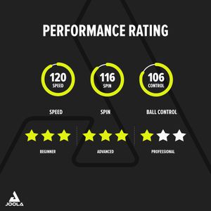 JOOLA Carbon X Pro Table Tennis Bat – Professional Ping Pong Paddle