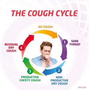 Broncho 5-in-1 Cough Syrup, 200ml – Multi-Symptom Relief