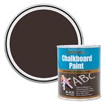 Chalkboard Paints