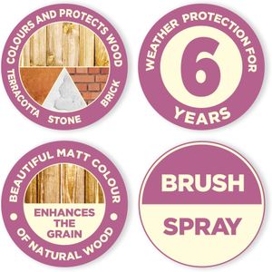 Cuprinol Garden Shades Paint, Urban Slate, 2.5L Exterior Wood Finish