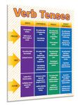 ZOCO - Verb Tenses Poster - Laminated, 17 x 22 inches - Language Arts Grammar Poster for Middle School, High School Classrooms - English Teacher Supplies