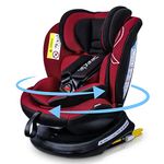 Most Expensive Car Seat