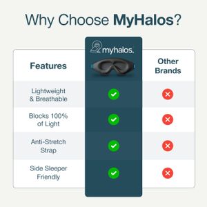 MyHalos Blackout Sleep Mask – Light Blocking Eye Cover for Sleeping