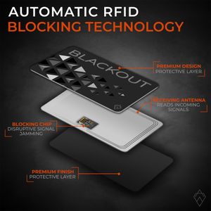 AKIELO Blackout RFID Blocking Card 2-Pack – Contactless Protection