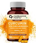 Quality Turmeric Supplements