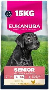 Eukanuba F