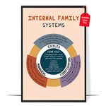 LOLUIS Internal Family Systems Poster, Mental Health Poster for Classroom School Counsellor, Therapist Office Decor (3.8 Internal Family Systems, Custom Style & Size)