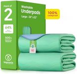 IMPROVIA® Washable Underpads, 34" x