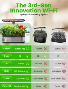 LETPOT Hydroponics Growing System – 12 Pod Indoor Garden Kit