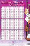 Guitar Chord Diagrams: 22 inch. x 34 inch. Poster