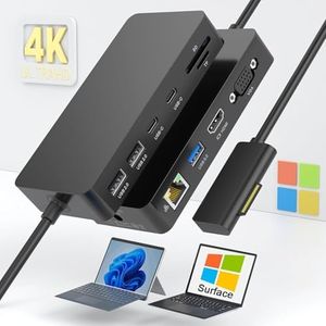 Surface Pr