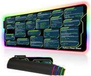 Designfullprint 31.5x11.8 in Python Cheat Sheet RGB Led Mousepad for Beginner, Python Reference Guide Led Desk Mat, Python CheatSheet for Software Engineers, Gift for AI Programmer Desk Mat KMH