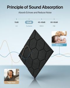 Soundsbay Acoustic Panels 12-Pack – Black Soundproof Foam Tiles