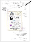 16th Birthday Party Guest Book Post