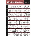 Kettlebell Workout Exercise Poster 