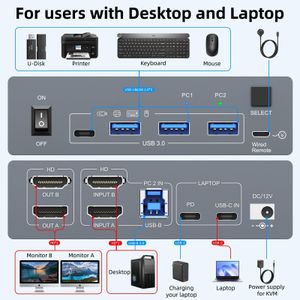 Dual Monitor KVM Switch USB-C & HDMI – 4K@60Hz, 2 Computers, 4 USB 3.0, 80W PD, Wired Remote