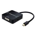 Hdmi Component Splitters