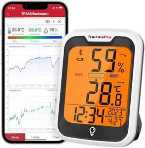 ThermoPro