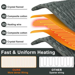 Electric Heating Pad – 6 Heat Levels, Adjustable Temperature