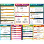 7 Pieces Math Algebra Posters Educational Math Classroom Decor for Middle School and High School Classroom Decorations or Homeschool Supplies,16 x 11 Inch