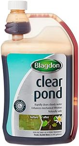 Blagdon Cl