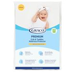 Premium Waterproof Crib and Toddler Mattress Protector (2PK)