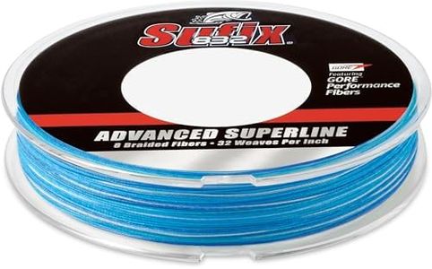 Sufix Adva