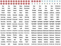 Premium Stickers Light Switch Labels and Stickers for Residential & Commercial, Over 200 Labels, Including Power on Indicate Symbol