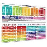 Sproutbrite Educational Math Poster