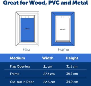 PetSafe Medium Aluminum Pet Door – Durable Dog & Cat Access