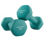 SONGMICS Dumbbells Set of 2 2 x 3kg Dumbbells Set Dumbbells Hexagon Neoprene Coating Strength Training Workout Fitness Training for Home Aqua Blue SYL906Q01