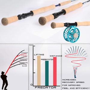 Maxcatch Predator 10wt Fly Rod Combo – Complete Fly Fishing Kit